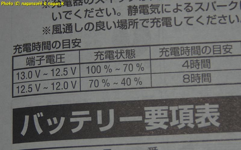 Approximate charging times listed in the Panasonic N-85D26L/RW instruction manual