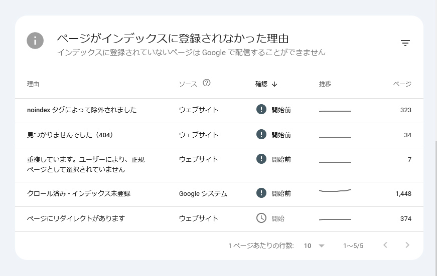 2025年11月15日、「googleサーチコンソール」のページがインデックスに登録されなかった理由