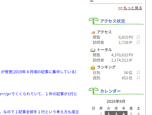 「gooブログ」、2025年9月30日におけるアクセス状況