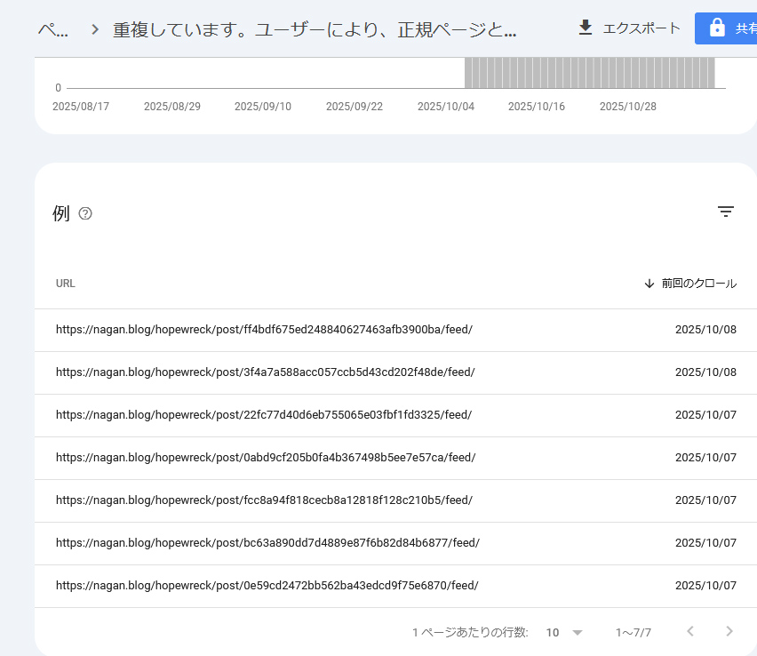 googleサーチコンソール、ページがインデックスに登録されなかった理由-feed