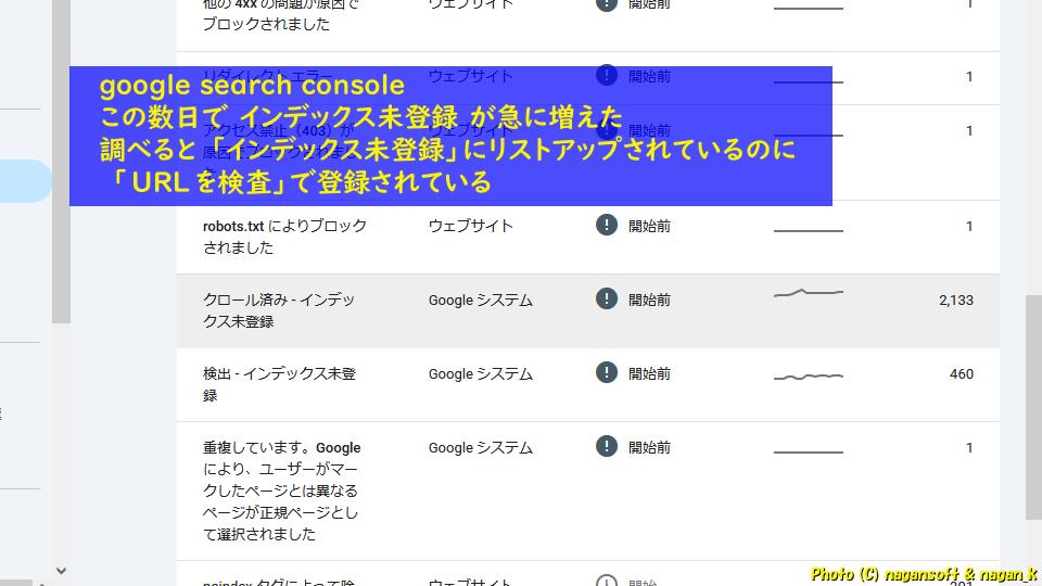 google search console この数日でインデックス未登録が急に増えた。調べるとと「インデックス未登録」にリストアップされているのに「URL検査」で登録されている