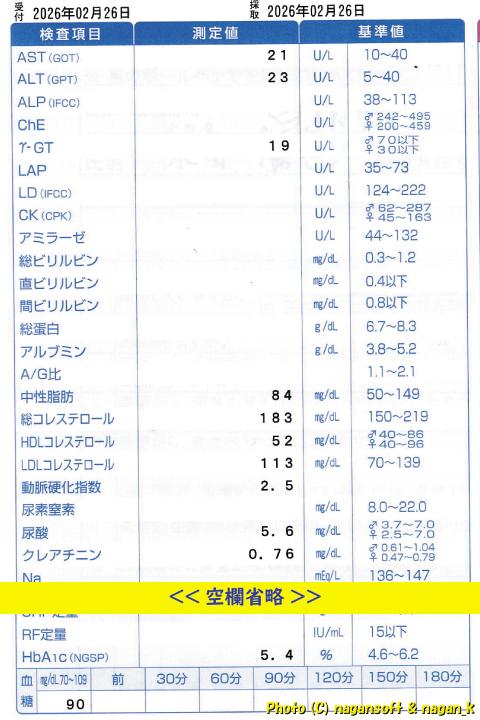 類乾癬患者の血液検査1枚目、特定健診|2026年03月11日撮影